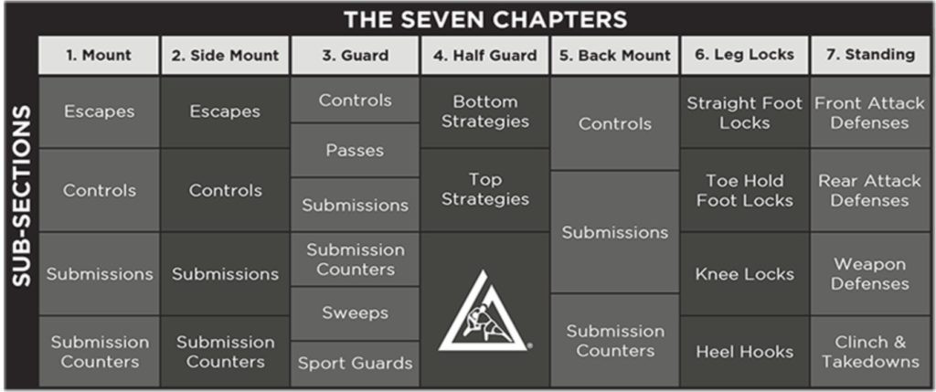 gracie master cycle list gracie master cycle list