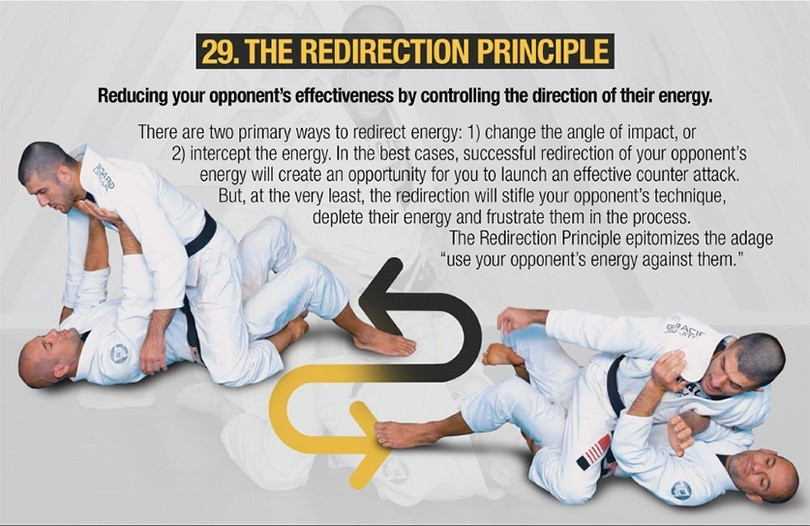 The redirection principle